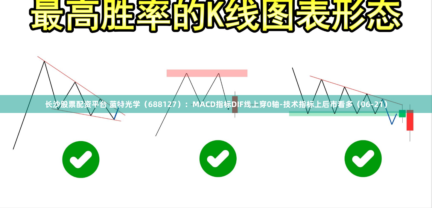 长沙股票配资平台 蓝特光学（688127）：MACD指标DIF线上穿0轴-技术指标上后市看多（06-21）