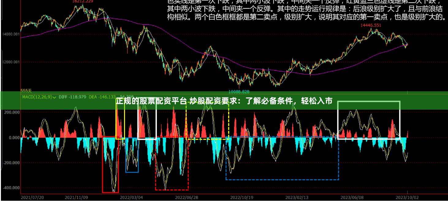 正规的股票配资平台 炒股配资要求：了解必备条件，轻松入市
