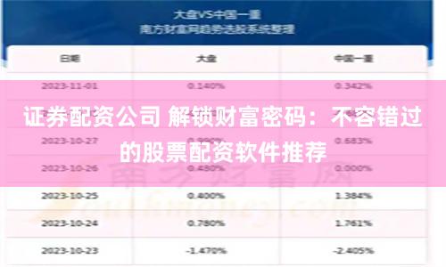 证券配资公司 解锁财富密码：不容错过的股票配资软件推荐