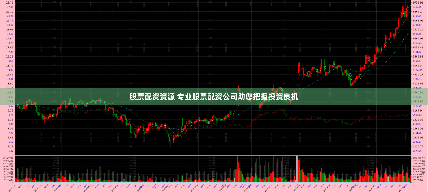 股票配资资源 专业股票配资公司助您把握投资良机