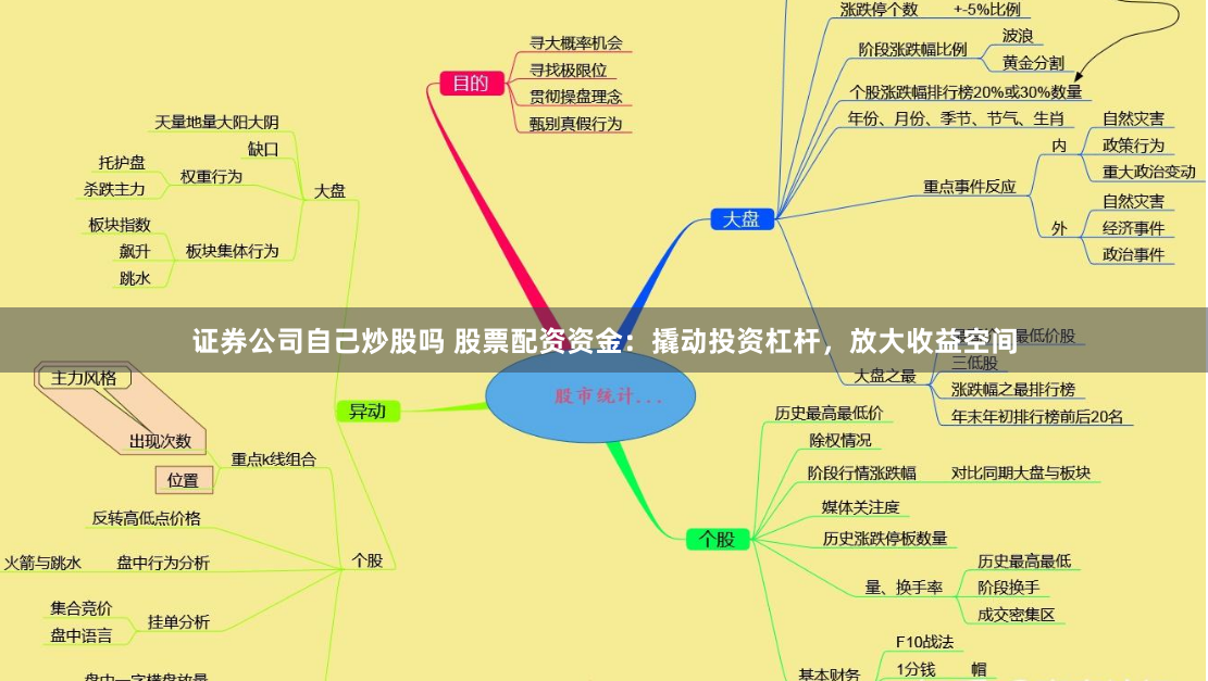 证券公司自己炒股吗 股票配资资金：撬动投资杠杆，放大收益空间