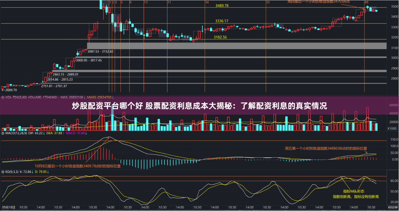 炒股配资平台哪个好 股票配资利息成本大揭秘：了解配资利息的真实情况