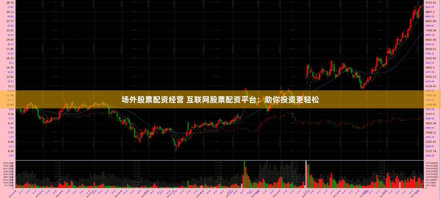 场外股票配资经营 互联网股票配资平台:助你投资更轻松