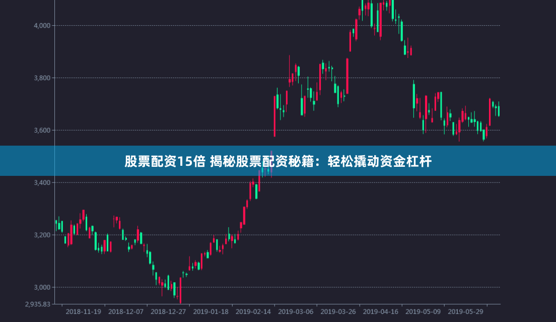 股票配资15倍 揭秘股票配资秘籍：轻松撬动资金杠杆